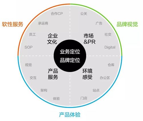 6個步驟，讓你更好完成互聯(lián)網(wǎng)銷售中的logo設(shè)計