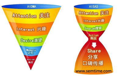 互聯網時代下，快速消費品營銷策劃的六大核心要素
