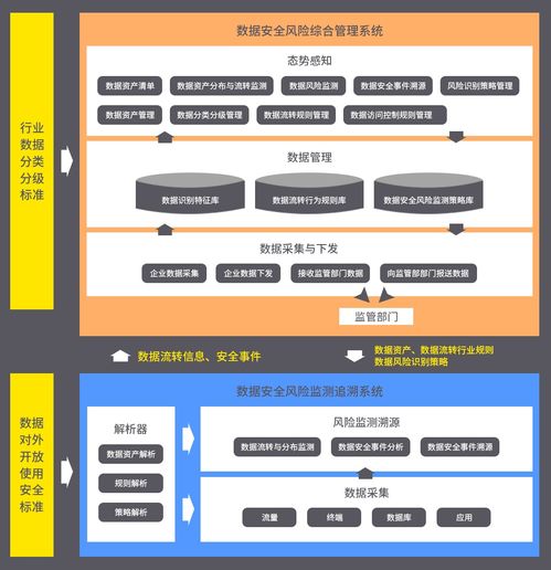 工業互聯網數據安全風險監測追溯項目實踐與數據服務