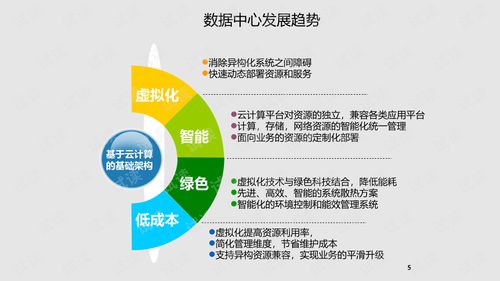 集團(tuán)企業(yè)云數(shù)據(jù)中心建設(shè) 驅(qū)動(dòng)工業(yè)互聯(lián)網(wǎng)數(shù)據(jù)服務(wù)新范式