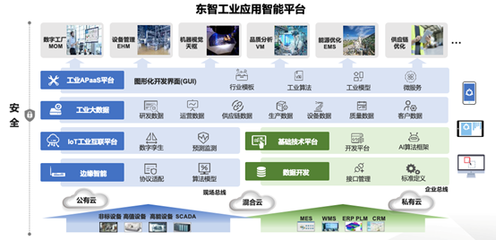 專訪 | 格創(chuàng)東智王錦 工業(yè)互聯(lián)網(wǎng)即將迎來價(jià)值“涌現(xiàn)”時(shí)刻