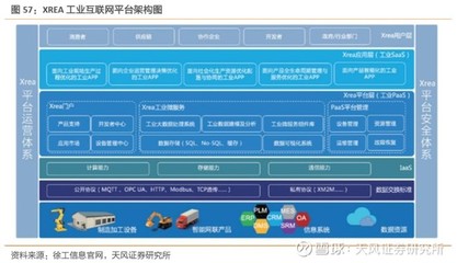 工業(yè)互聯(lián)網(wǎng)數(shù)據(jù)服務(wù) 打造精準(zhǔn)數(shù)據(jù)體系，賦能中國制造（下篇）
