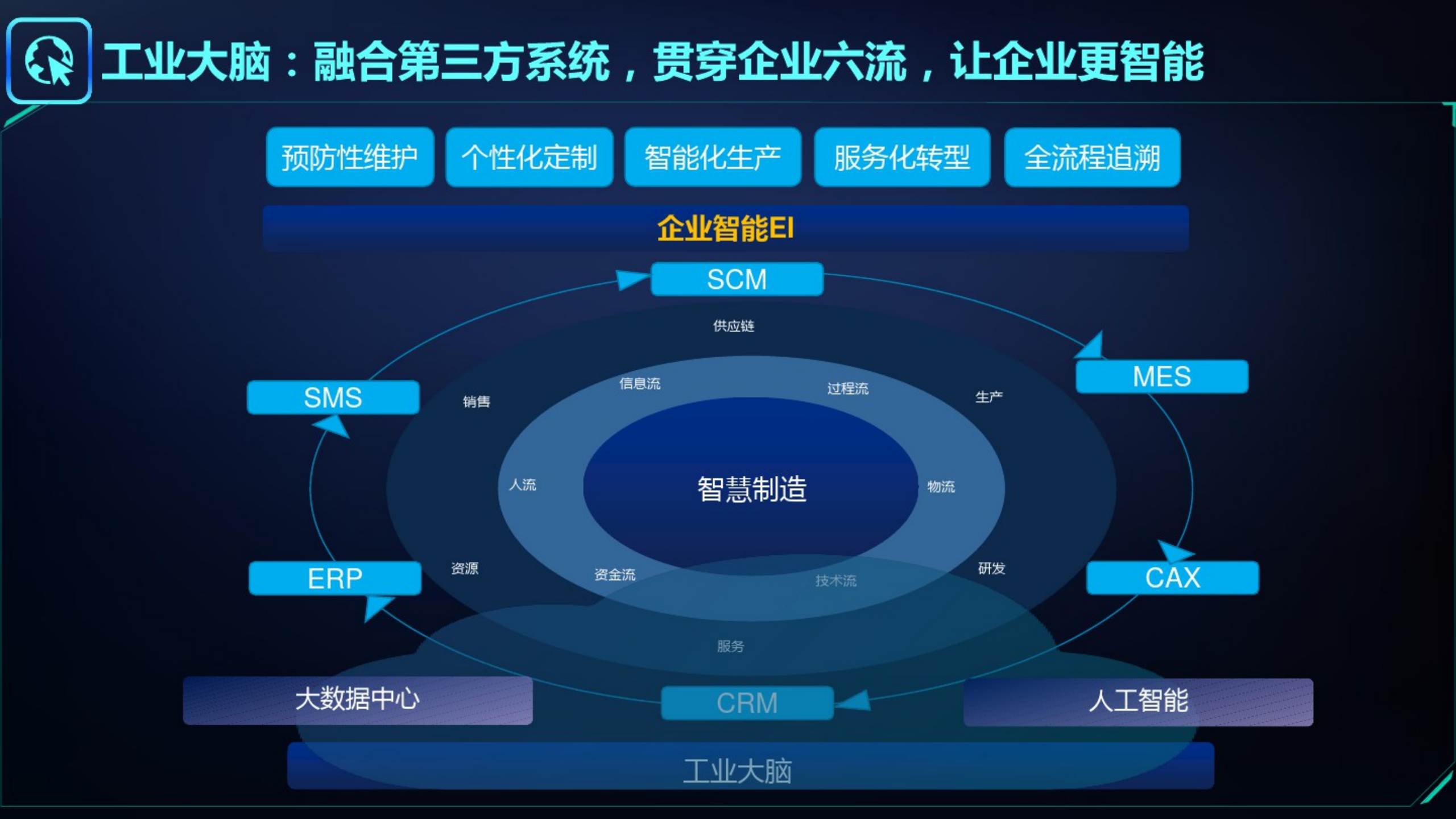 【ppt】智能制造&amp;工業(yè)大腦&amp;數(shù)字孿生&amp;工業(yè)互聯(lián)網(wǎng)詳細(xì)解決方案